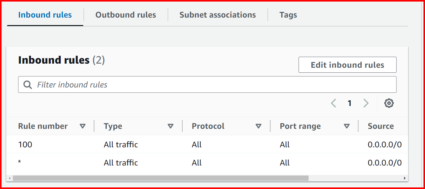 Picture showing the default inbound rules in network ACL